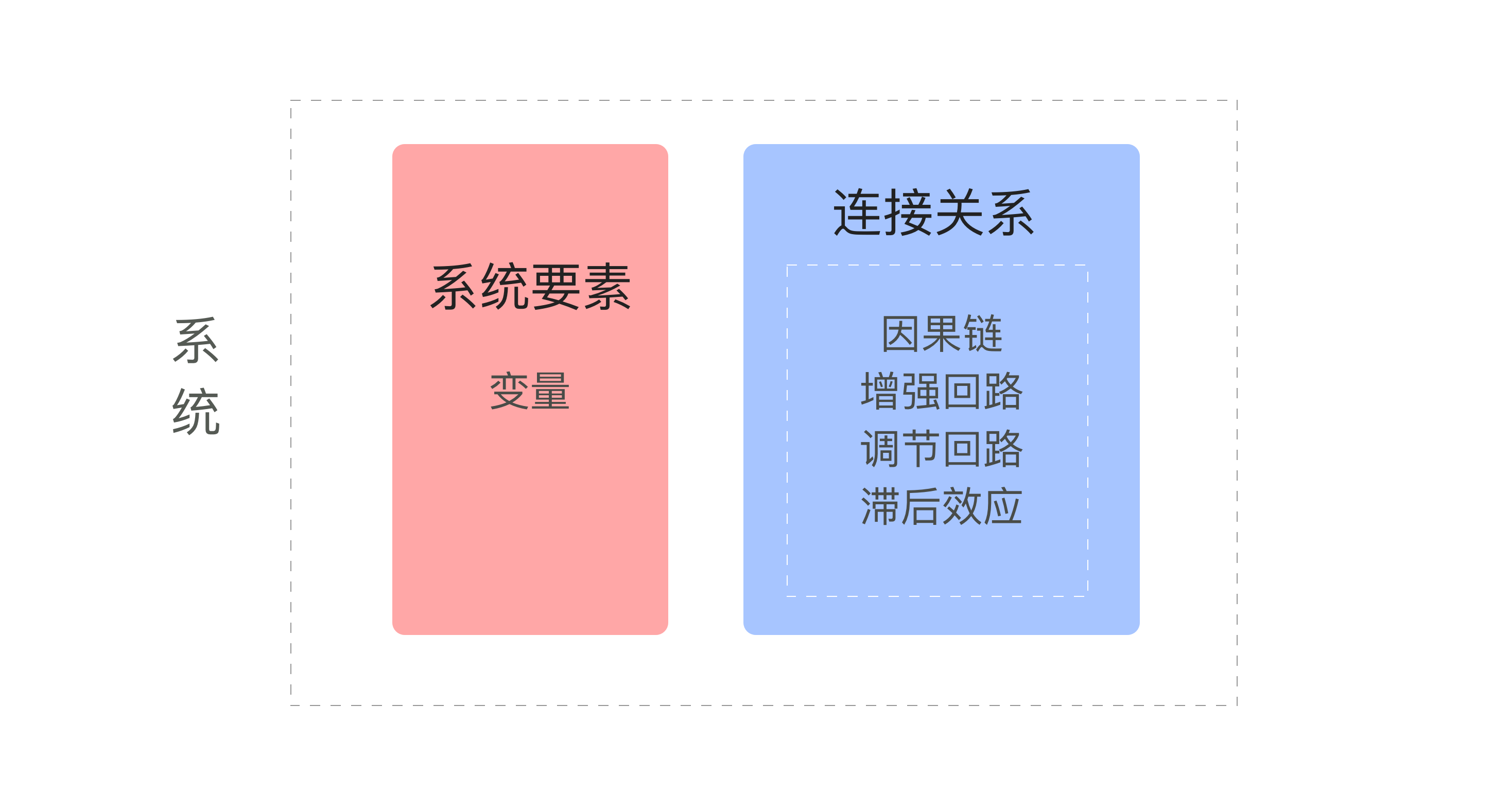 鸟哥笔记,用户运营,吴依旧,增长策略,用户增长,用户研究