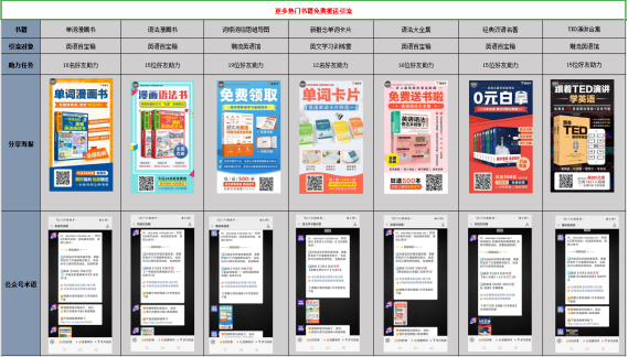 鸟哥笔记,活动运营,猪小精灵,裂变,案例分析,活动案例,活动总结,活动