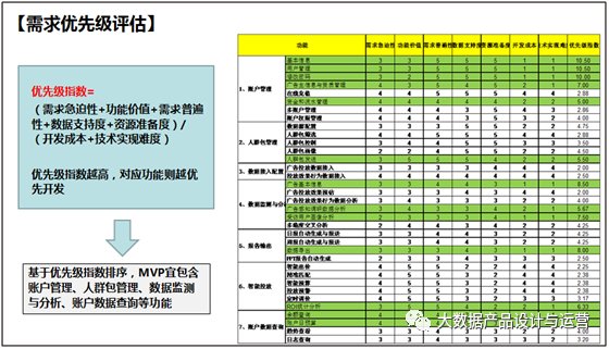 鸟哥笔记,数据运营,大数据产品设计与运营,数据指标,数据分析