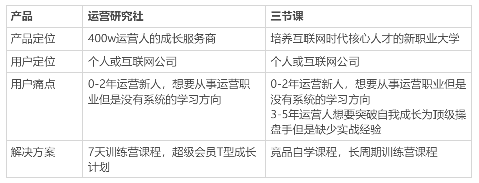 鸟哥笔记,活动运营,野生运营社区,裂变,案例分析,案例,活动总结,活动