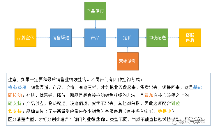 鸟哥笔记,数据运营,接地气的陈老师,数据运营,策略,思维,分析方法,数据分析