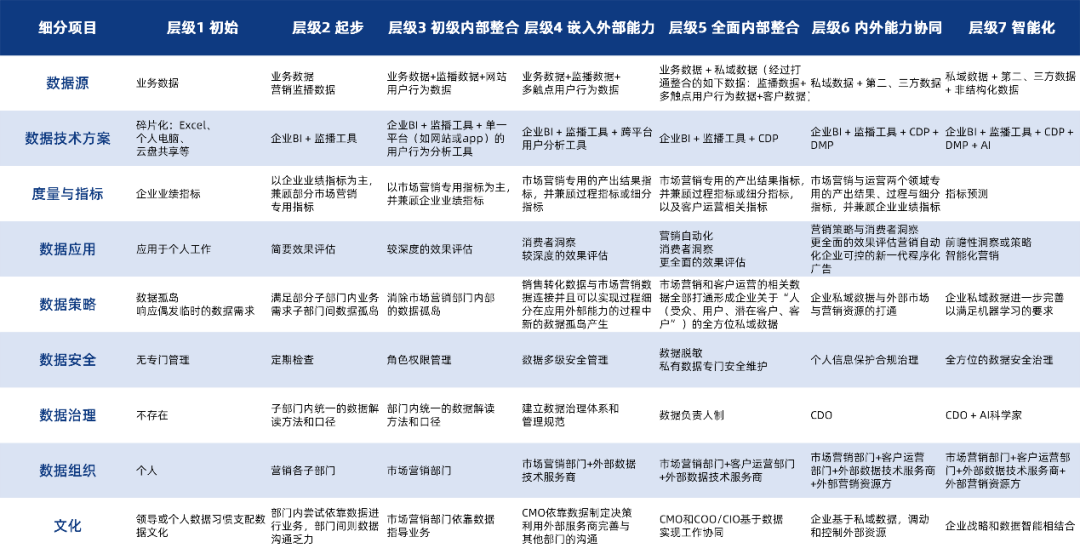 鸟哥笔记,数据运营,宋星,数据清洗,数据运营,策略,数据分析