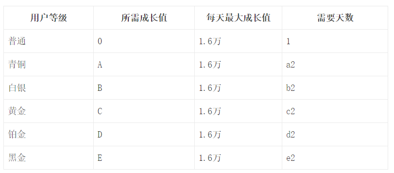 鸟哥笔记,用户运营,许梓旭,