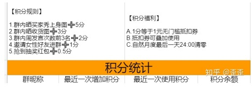 鸟哥笔记,用户运营,歪歪,社群运营,社群,用户增长,用户运营