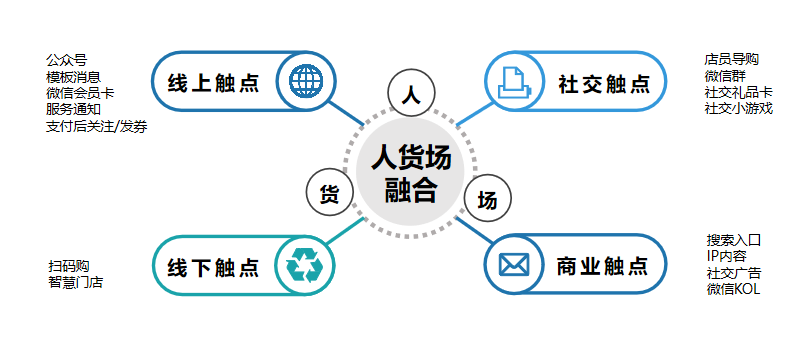 鸟哥笔记,用户运营,许梓旭,私域流量,增长