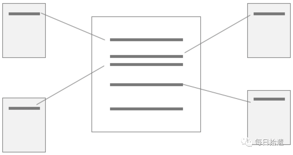 鸟哥笔记,数据运营,一个数据人的自留地,产品分析,产品运营,数据驱动,数据指标,数据分析