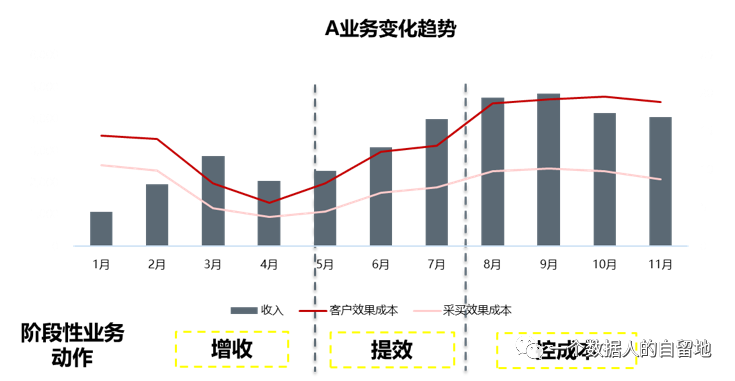 鸟哥笔记,数据运营,一个数据人的自留地,数据运营,策略,思维,数据指标,数据分析 鸟哥笔记,数据运营,一个数据人的自留地,数据运营,策略,思维,数据指标,数据分析