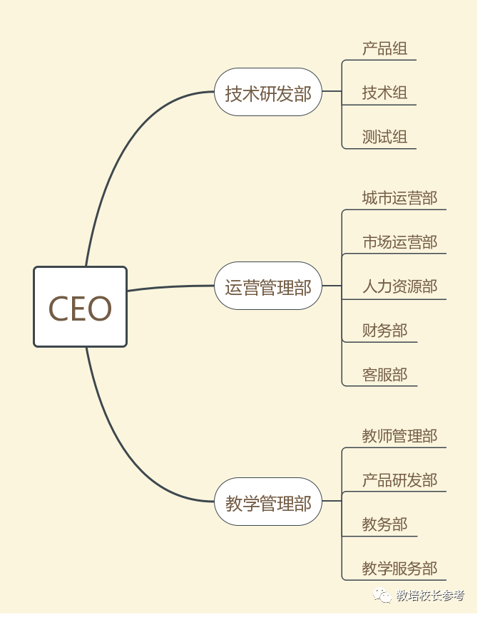 鸟哥笔记,活动运营,野生运营社区,案例拆解,活动,训练营