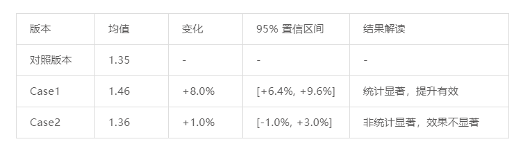 鸟哥笔记,数据运营,一个数据人的自留地,转化,产品分析,产品运营,数据驱动,数据分析
