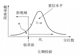 鸟哥笔记,数据运营,一个数据人的自留地,转化,产品分析,产品运营,数据驱动,数据分析