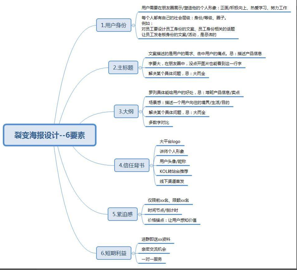 鸟哥笔记,活动运营,马俑依旧为你等待,目标用户,裂变,复盘,案例分析,活动案例