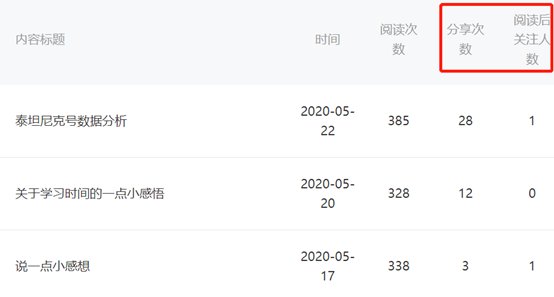 鸟哥笔记,数据运营,虾壳可乐,策略,思维,数据指标,数据分析