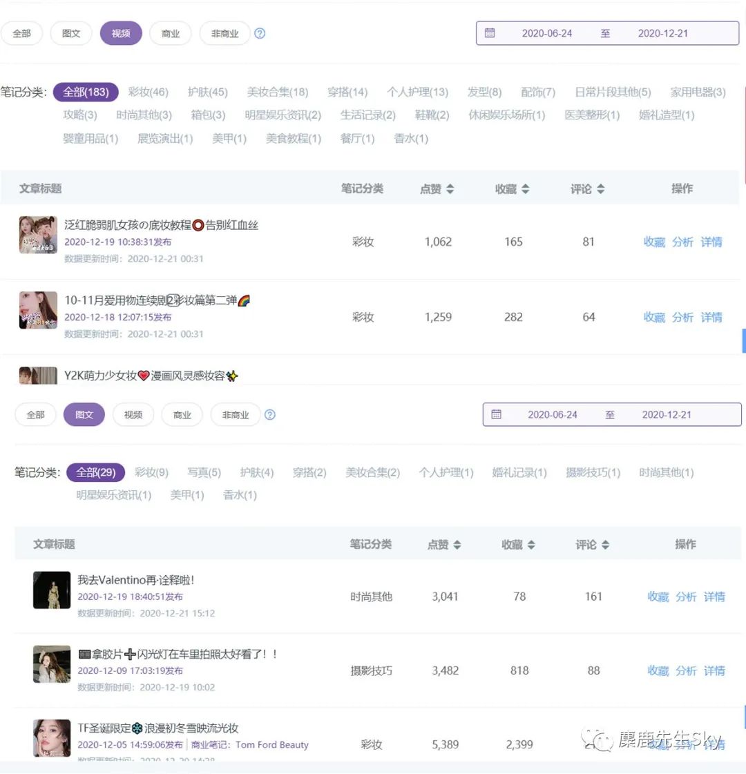 鸟哥笔记,新媒体运营,麋鹿先生Sky,微信视频号,小红书,短视频,内容运营