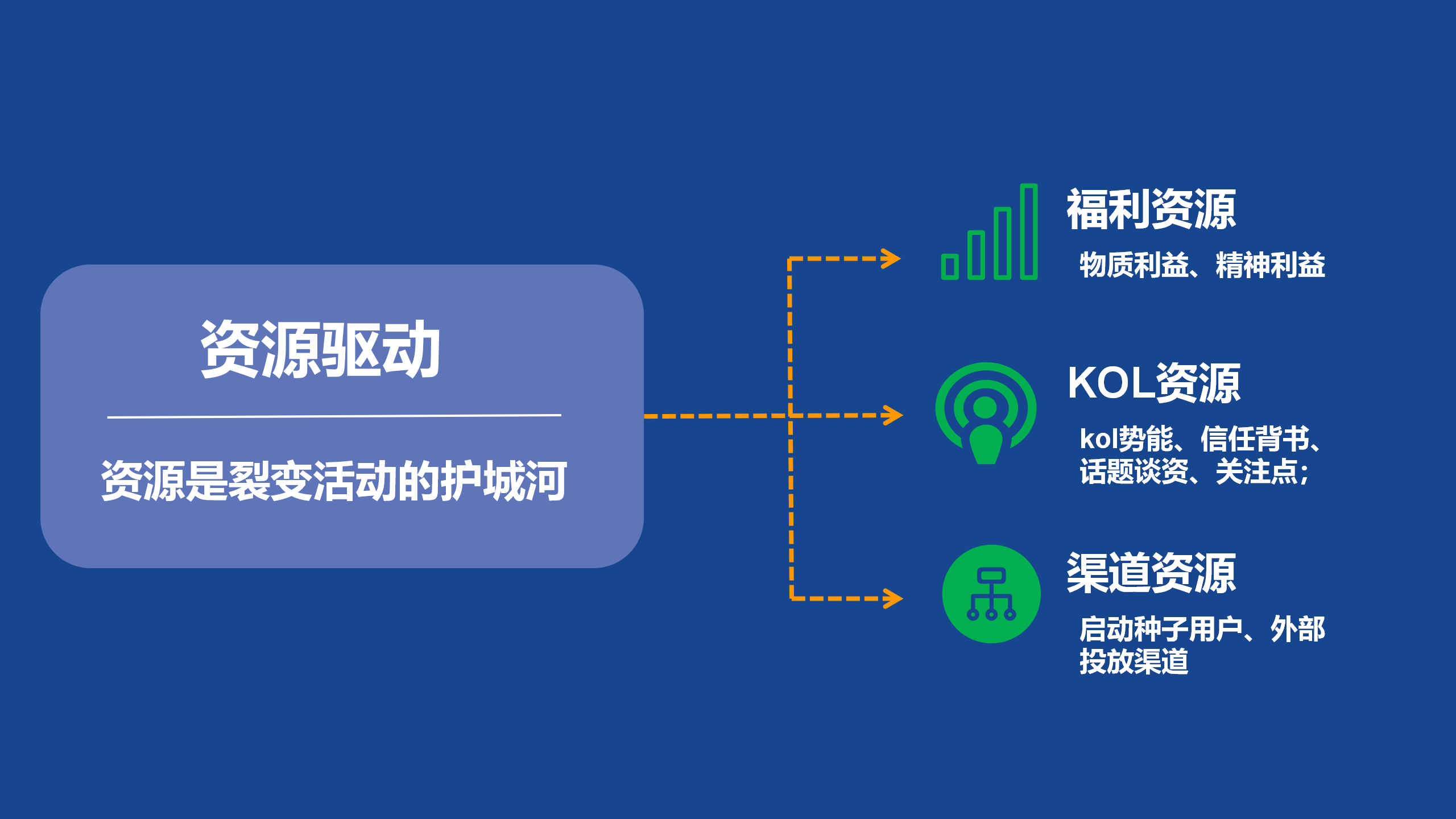 鸟哥笔记,活动运营,&pi;爷运营,活动准备,裂变,活动策划,活动