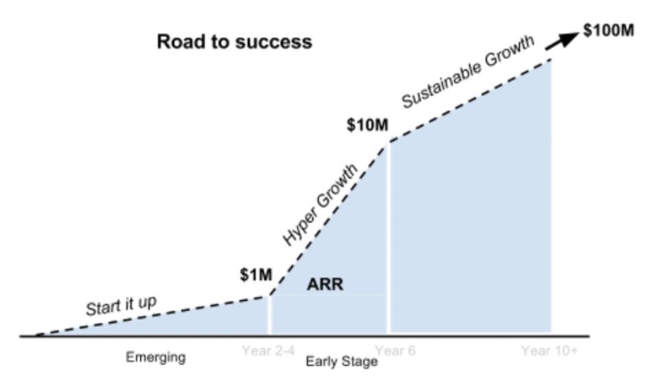 鸟哥笔记,用户运营,一只特立独行的Eric,用户增长,用户运营