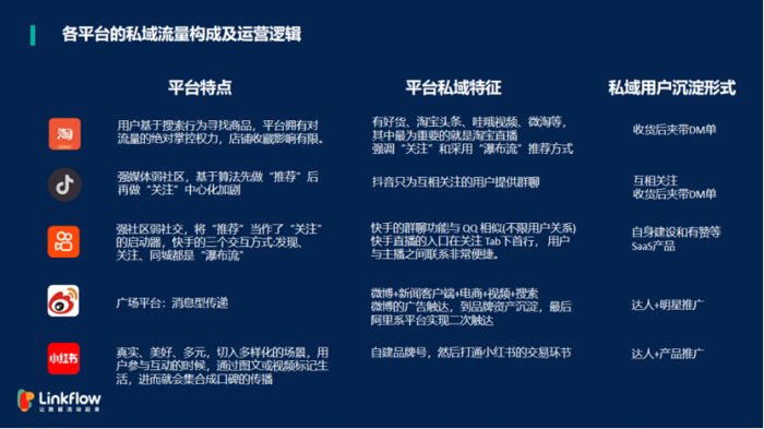 鸟哥笔记,用户运营,Linkflow,私域流量,增长策略,获客,新媒体营销,营销,用户增长,用户运营,用户研究