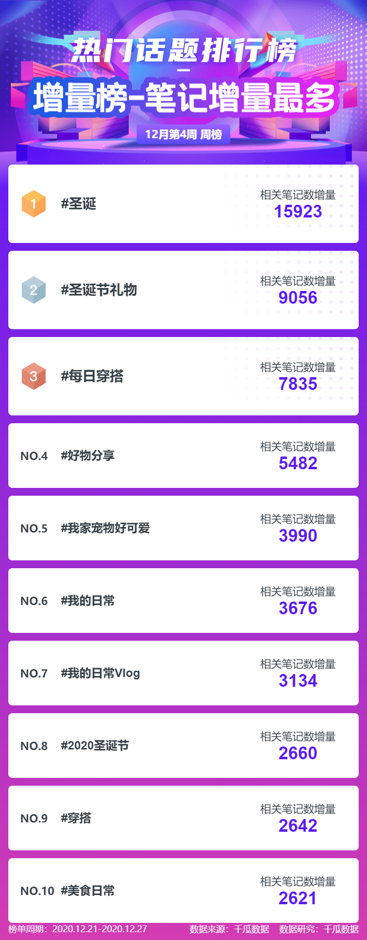 鸟哥笔记,新媒体运营,千瓜数据,小红书