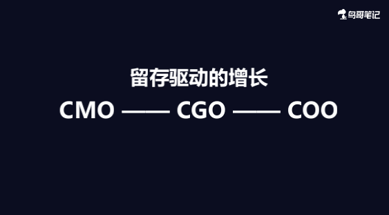 鸟哥笔记,用户运营,沈路易,拉新,拉新,留存,复购,用户增长