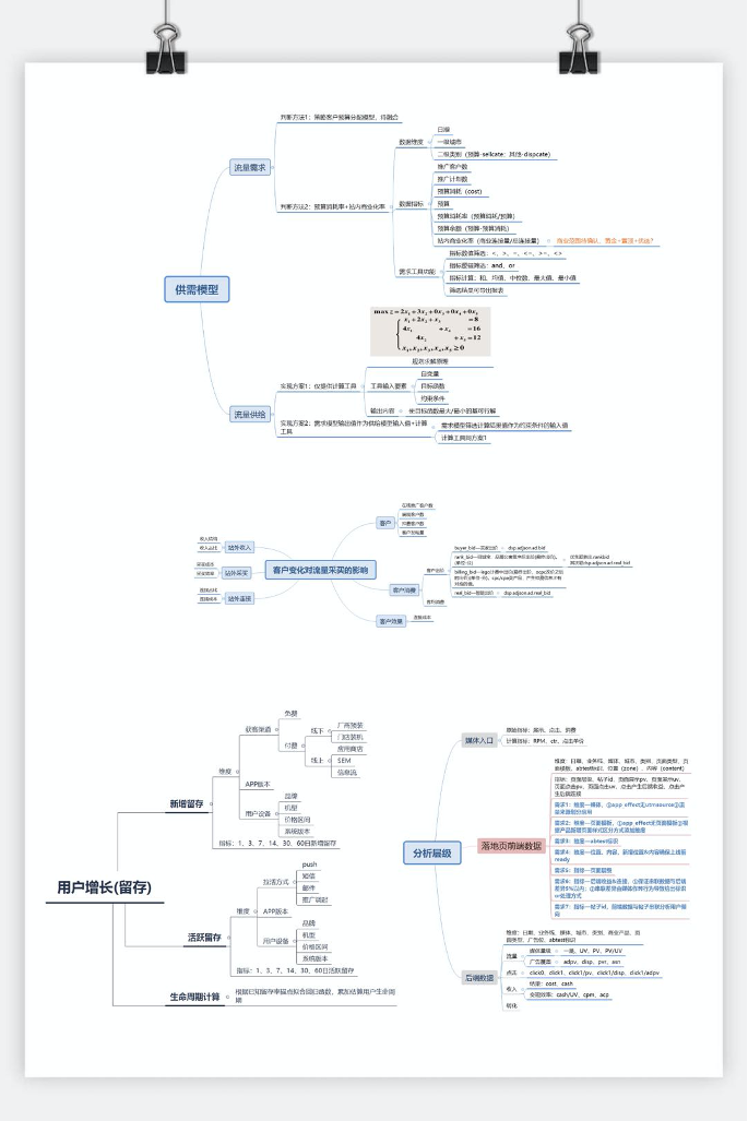 鸟哥笔记,数据运营,一个数据人的自留地,数据分析,数据运营,策略,思维 鸟哥笔记,数据运营,一个数据人的自留地,数据分析,数据运营,策略,思维