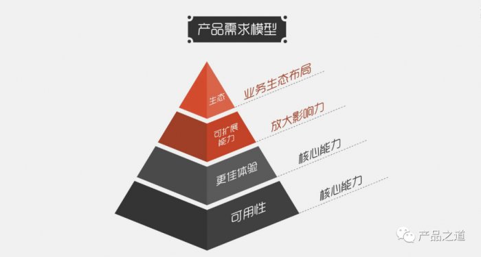 鸟哥笔记,用户运营,李建明,用户需求,增长,用户运营,用户研究