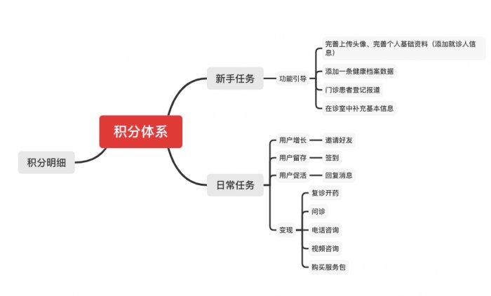 鸟哥笔记,用户运营,运营大叔,邀请,分享,增长,分享,分享,营销,用户增长,用户运营,用户研究
