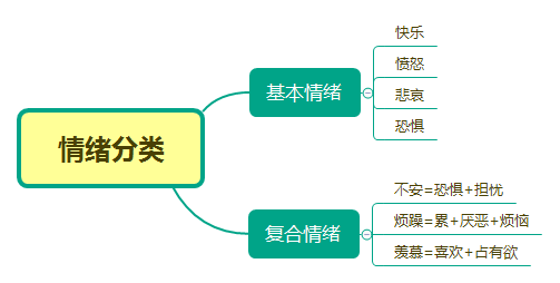 鸟哥笔记,用户运营,郑火火,用户心理,用户运营