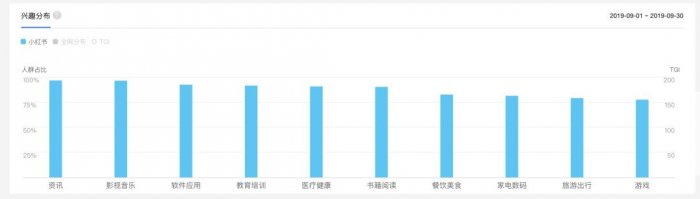 鸟哥笔记,新媒体运营,麋鹿先生Sky,小红书
