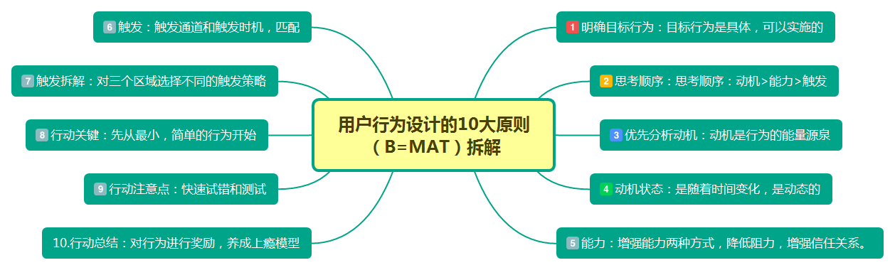鸟哥笔记,用户运营,郑火火,用户增长,用户运营