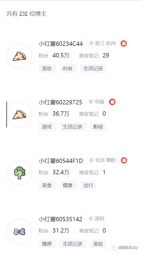 鸟哥笔记,新媒体运营,麋鹿先生Sky,新媒体运营,新媒体运营,小红书,流量