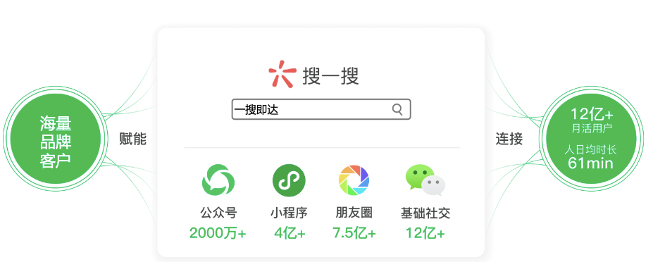鸟哥笔记,新媒体运营,白杨SEO,微信搜一搜,小程序,公众号,新媒体营销