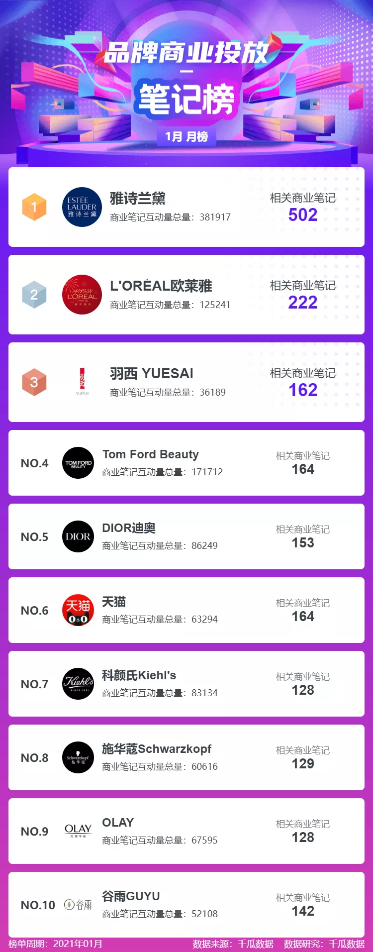 鸟哥笔记,新媒体运营,千瓜数据,新媒体运营,新媒体,新媒体运营,小红书,总结 鸟哥笔记,新媒体运营,千瓜数据,新媒体运营,新媒体,新媒体运营,小红书,总结