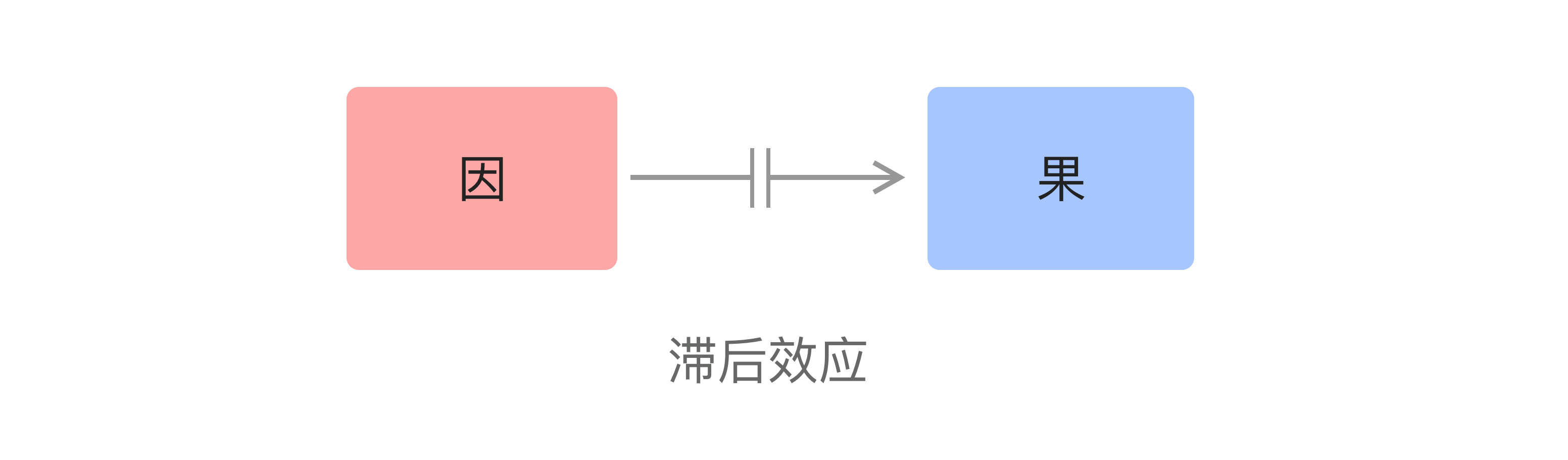 鸟哥笔记,用户运营,吴依旧,增长策略,用户增长,用户研究