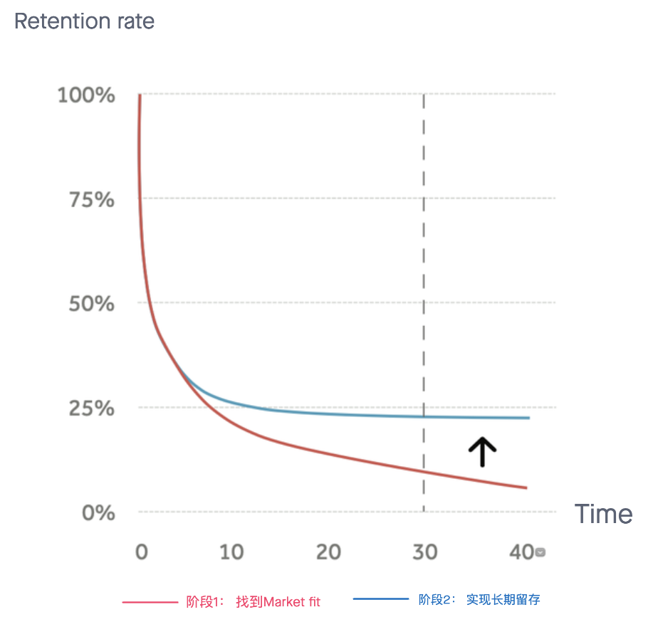 鸟哥笔记,数据运营,一个数据人的自留地,用户研究,产品分析,产品运营,用户研究,数据驱动,数据分析