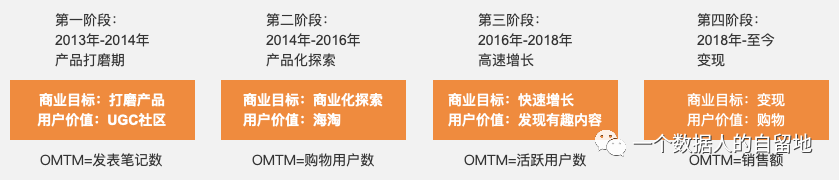 鸟哥笔记,数据运营,一个数据人的自留地,数据运营,策略,思维,数据指标,数据分析 鸟哥笔记,数据运营,一个数据人的自留地,数据运营,策略,思维,数据指标,数据分析