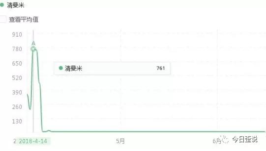 鸟哥笔记,新媒体运营,小歪,微信,新媒体营销,运营规划