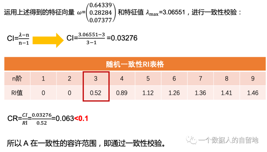 鸟哥笔记,数据运营,一个数据人的自留地,用户研究,产品分析,产品运营,用户研究,数据驱动,数据分析