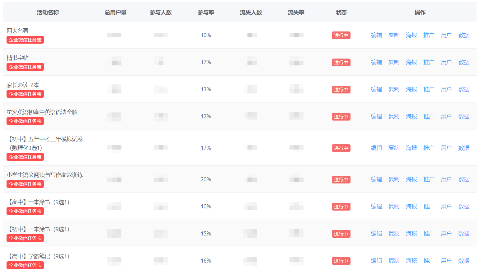 鸟哥笔记,用户运营,几何裂变青妹,增长策略,获客,裂变,营销