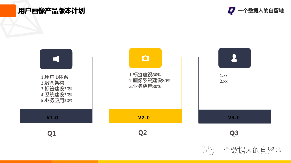 鸟哥笔记,用户运营,一个数据人的自留地,用户运营,用户画像