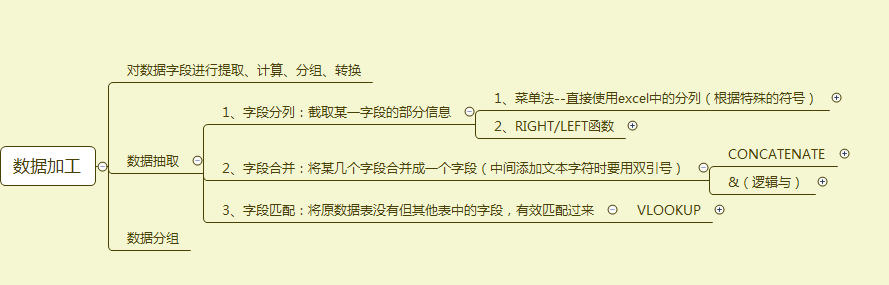 鸟哥笔记,数据运营,一个数据人的自留地,数据运营,思维,数据指标,数据分析