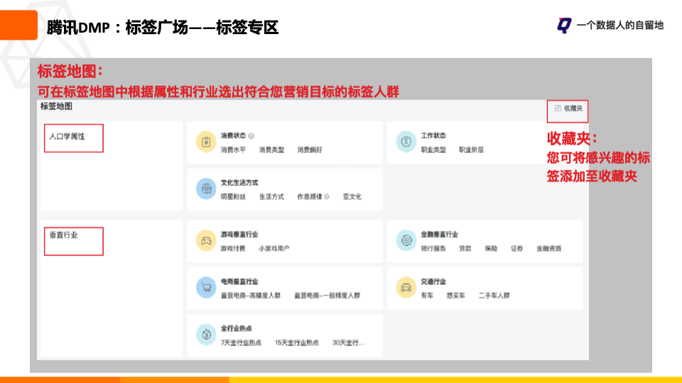 鸟哥笔记,用户运营,一个数据人的自留地,用户画像,用户运营