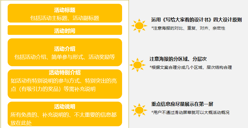 鸟哥笔记,活动运营,喵酱酱,活动文案,活动海报,案例拆解,活动