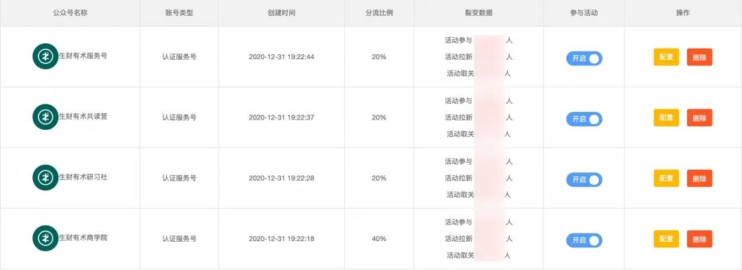 鸟哥笔记,活动运营,sherowin,裂变,案例分析,活动案例