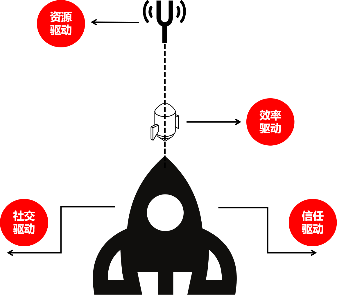 鸟哥笔记,用户运营,&pi;爷运营,用户增长,裂变,用户运营