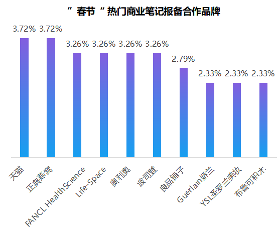 鸟哥笔记,新媒体运营,千瓜数据,小红书,内容营销,新媒体营销