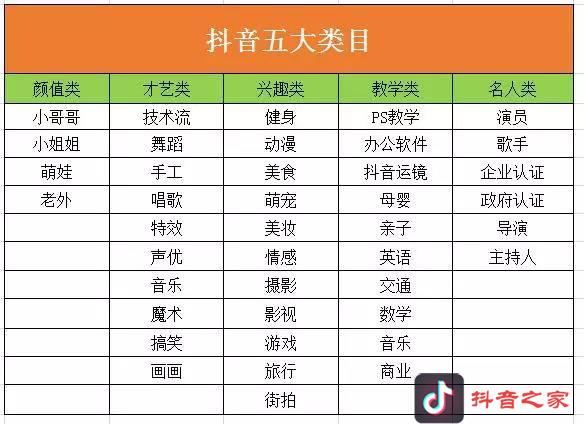 抖音领域定位如何选择？