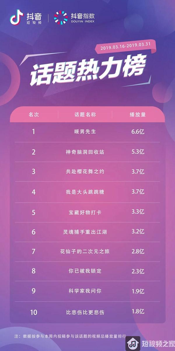 3月抖音热门话题排行榜