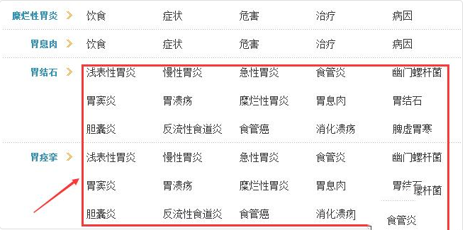 织梦有子栏目则调用子栏目,没有子栏目则输出空