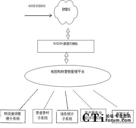 系统结构图