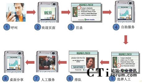 MiC视频联络中心技术平台