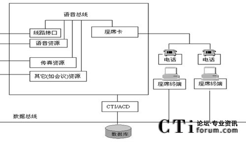 微机加板卡结构图